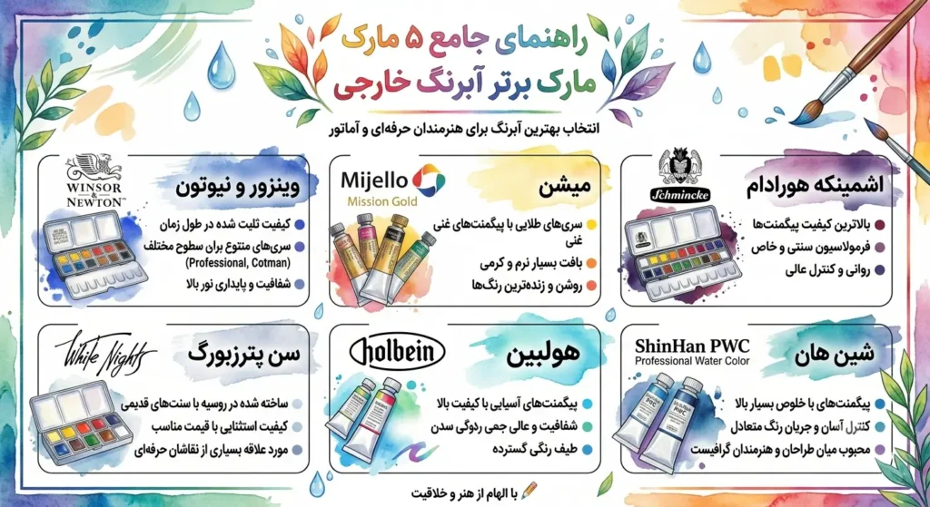 بهترین برند آبرنگ نی نی سایت