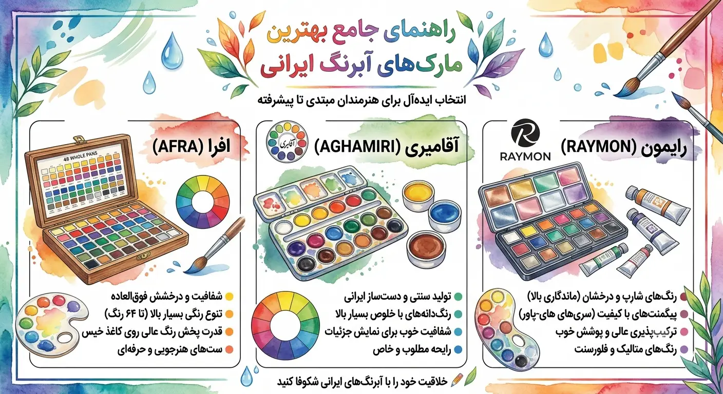 بهترین برند آبرنگ نی نی سایت