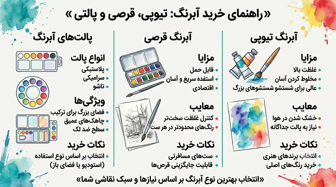 سوالات متداول در مورد آشنایی با وسایل مورد نیاز برای نقاشی با آبرنگ