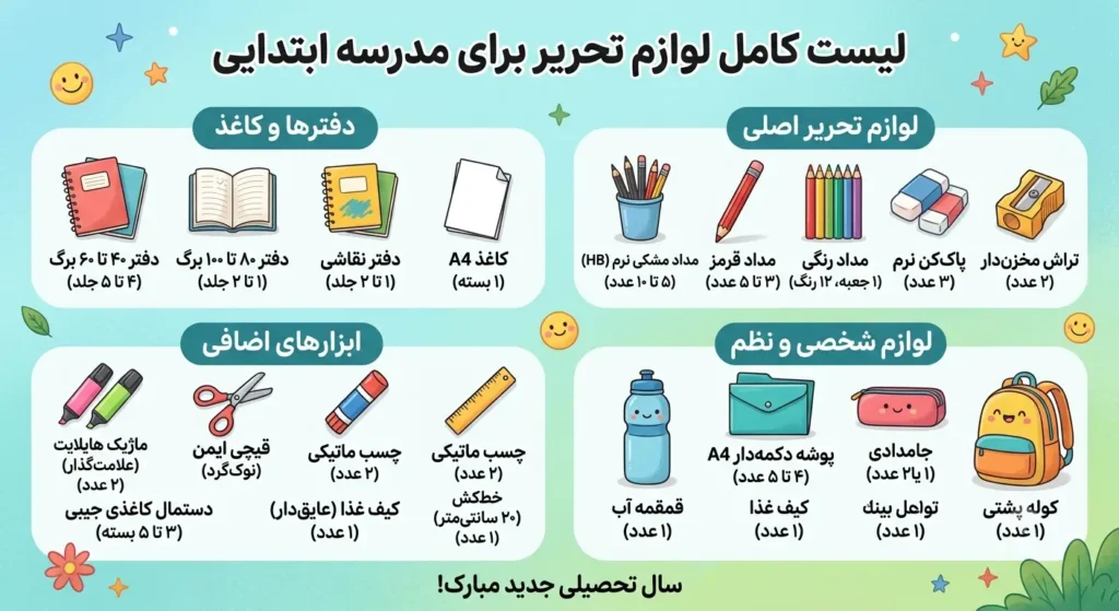 بهترین وسایل مدرسه چیه؟ (بهترین لوازم تحریر برای دانش آموزان)
